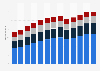 Branchenumsatz Zement- und Betonwarenherstellung in den USA von 2010-2022