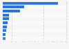 Number of plastic waste collected along shorelines worldwide in 2019, by select country*
