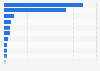 Estimated net worth of select Senate Judiciary Committee members 2016
