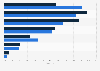 Italy: most risky video content for brand safety 2018, by type and device