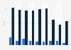 Number of wells on United Kingdom Continental Shelf 2010-2018, by type