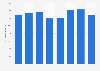 Sales volume of motorcycle and scooter tires in the European Union (EU) for 2009-2016