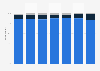 Share of new and used mobile phones by age in the UK 2015