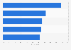 Share of commonly read fiction books Australia 2016 by genre