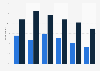 Canadian consumers who have consumed espresso based coffee by age group 2015-2018