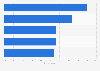 Share of commonly read non-fiction books Australia 2016 by genre