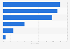 Argentina: parent awareness of cyber bullying 2018, by relation with harasser