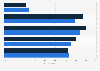 Attitudes towards alcohol in Australia 2018 by gender