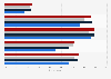 Attitudes towards alcohol in Australia 2018 by age group