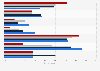 Alcohol consumption behaviors of drinkers in Australia 2018 by age group