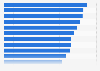 Most reputable car brands in Finland 2018
