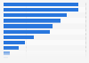Research sources of car consumers in the United Kingdom (UK) 2017
