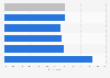 U.S. holiday shopping preference for physical stores over online by generation 2018
