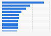 Most visited e-commerce websites and apps in France Q4 2018