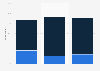 Share part-time employees future work outlook Japan 2016, by gender
