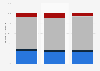Fixed broadband lines in Latvia 2016-2018, by technology