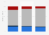 Fixed broadband lines in Lithuania 2016-2018, by technology
