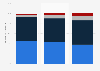 Fixed broadband lines in Malta 2016-2018, by technology