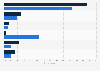 Change of employment of female workers Japan 2015, by marital status