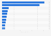 Softbank's largest investments 2012-2017