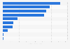 Top ten coffee and tea brands on YouTube Indonesia 2018 by total uploaded video views