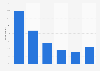 Time spent on research before booking a trip abroad in Norway 2018