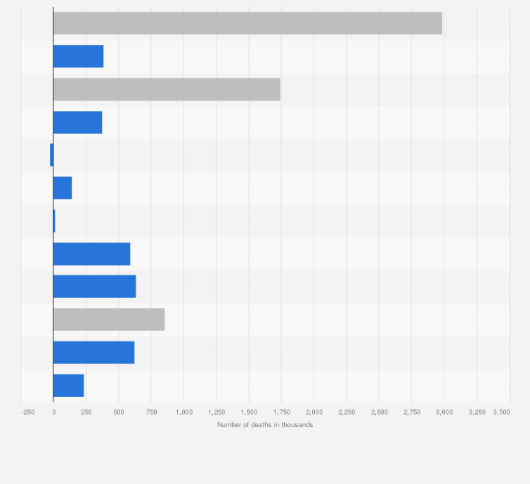 Alcohol Deaths By Cause Worldwide 2016 | Statista Alcohol Deaths By Cause Worldwide 2016 | Statista