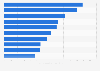Top ten YouTube channels in Indonesia 2018 by number of views