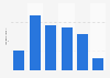 Audience number at K-pop concerts held in Japan 2012-2017