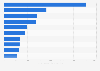 Top ten YouTube channels in Malaysia 2018 by number of views