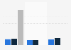 Number of violent racist offenses by type in France 2016-2017