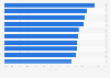 Deutsche YouTube-Kanäle aus dem Bereich Familie & Eltern nach Engagement Rate 2019