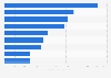 Top ten YouTube channels in Thailand 2018 by number of views