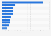 Top ten YouTube channels in Sri Lanka 2018 by number of views
