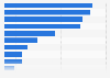 Unified communications software market share in Japan 2018