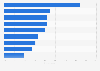 Retail channels most used for shopping for bakeware among U.S. consumers as of 2018