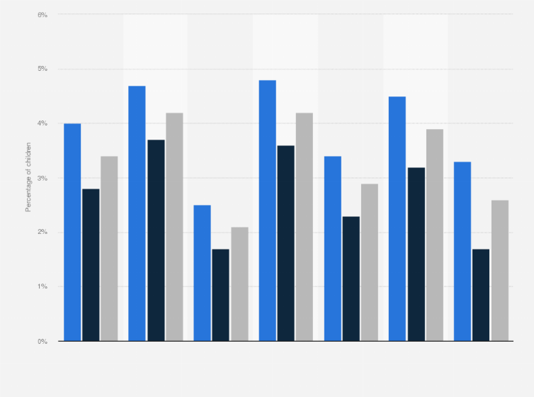 Smokeless tobacco use prevalence children worldwide 2014-2024| Statista