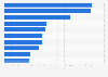 Most popular YouTube channels of celebrities in Vietnam 2018 by number of views