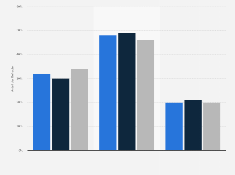 Statistik: Würden Sie bei einer Abschaffung der Zeitumstellung die Sommerzeit oder die Winterzeit präferieren?