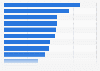 E-commerce: products and services bought by e-buyers in France 2017