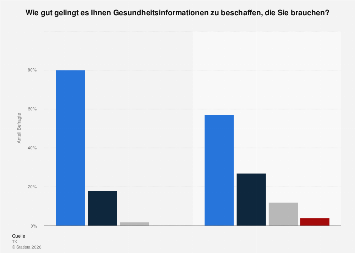 deutsche online apotheke