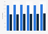 Number of deaths in the Republic of Ireland as a result of smoking from 2011 to 2016, by gender