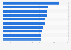 Height of the tallest skyscrapers in Indonesia 2018, by height