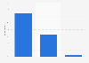 Podcast listening preferences in Australia 2018 by origin of podcast