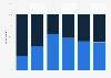 Familiarity with young adult books among youth in the Netherlands 2018, by age