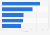 Most important sources of information about books Australia 2016