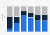 Penetration rate of young adult books among youth in the Netherlands 2018, by age