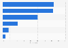 Reasons for listening to new podcasts in Australia 2018