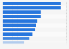 Most frequent activities undertaken while listening to podcasts in Australia 2018
