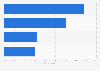 Italy: opinion on personal data collected by AI healthcare systems 2018